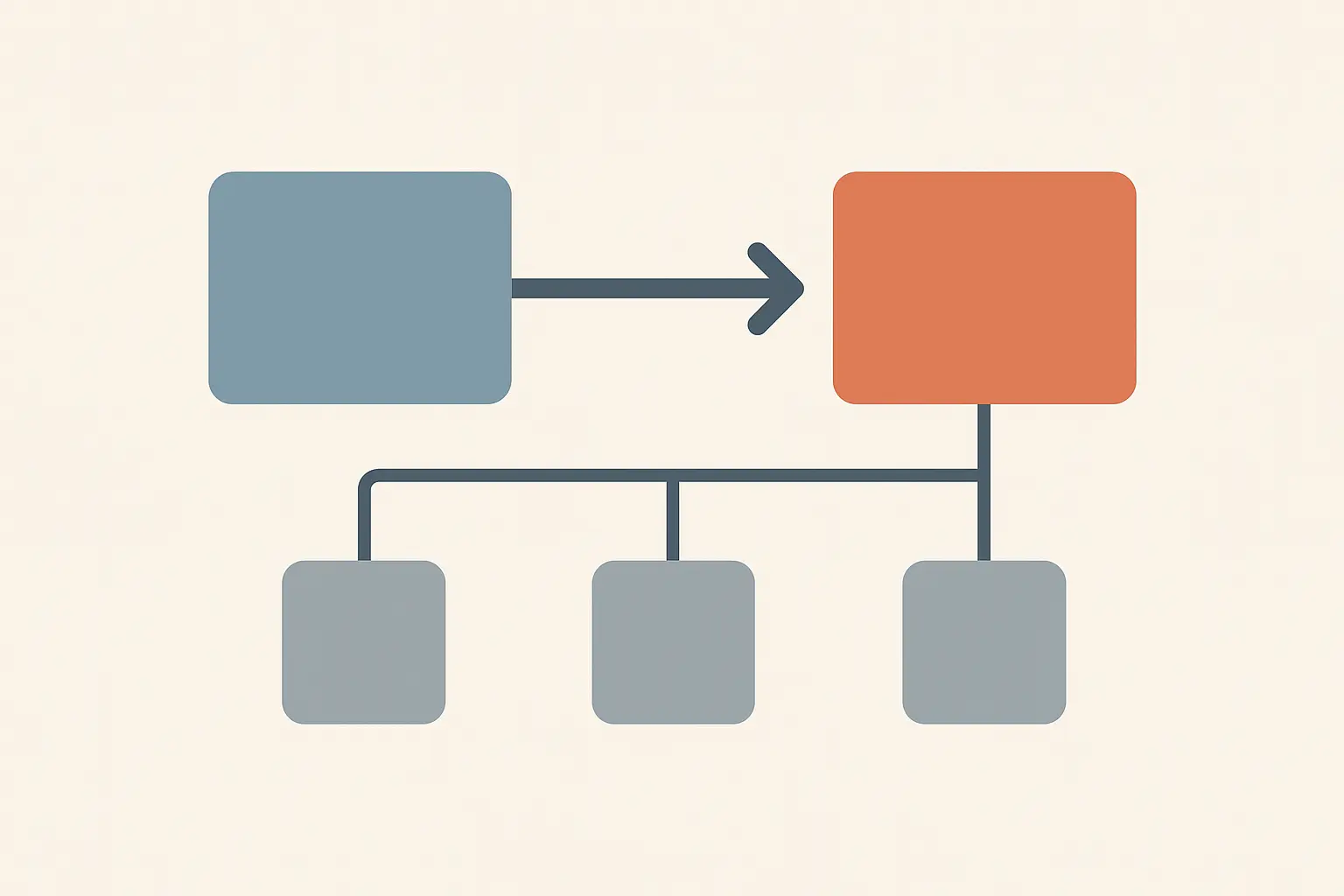 Diagrama de la relación entre variable independiente, variable dependiente y variables de control