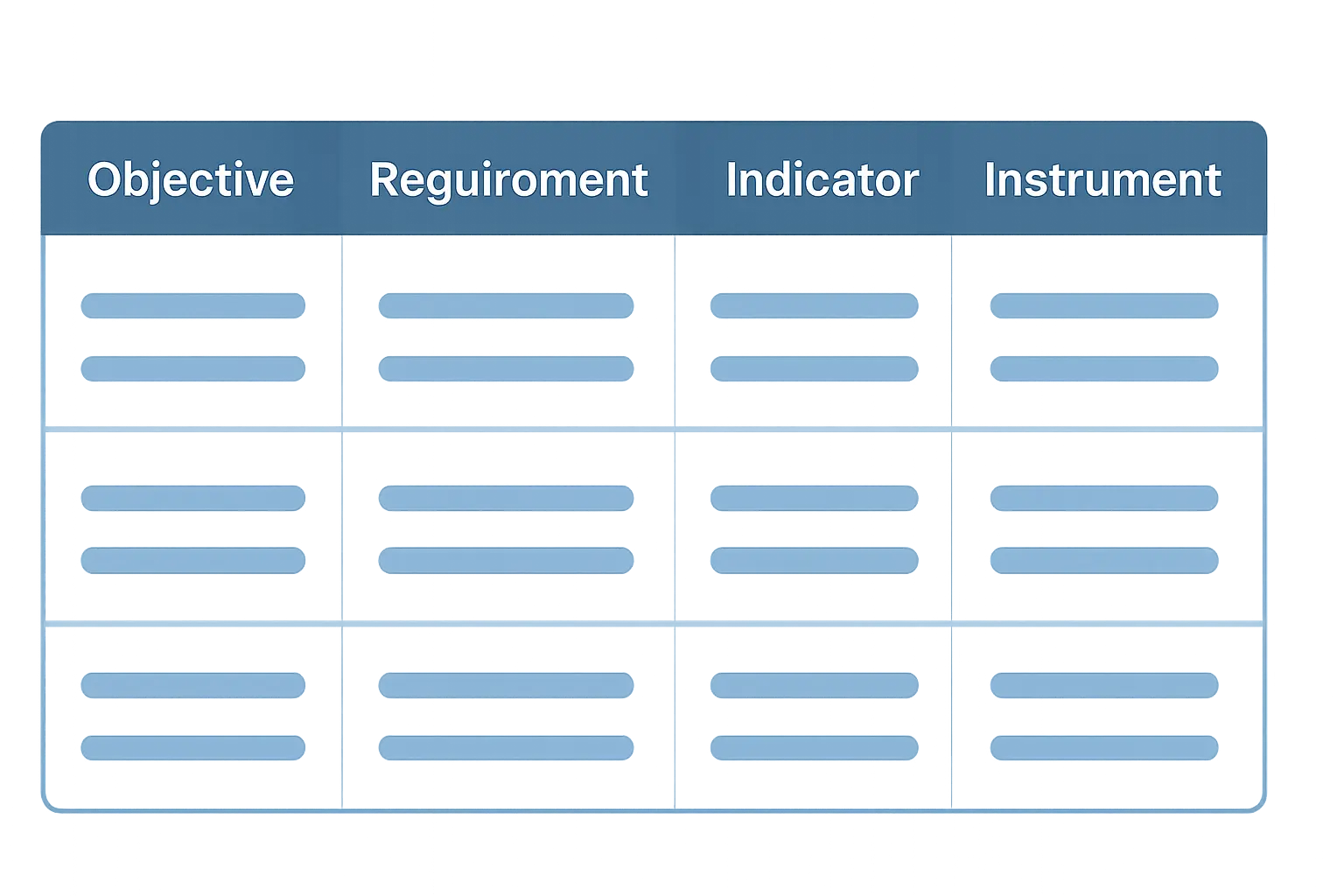 Diagrama de una matriz de consistencia con columnas de objetivo, indicador e instrumento para una memoria de Ingeniería Informática