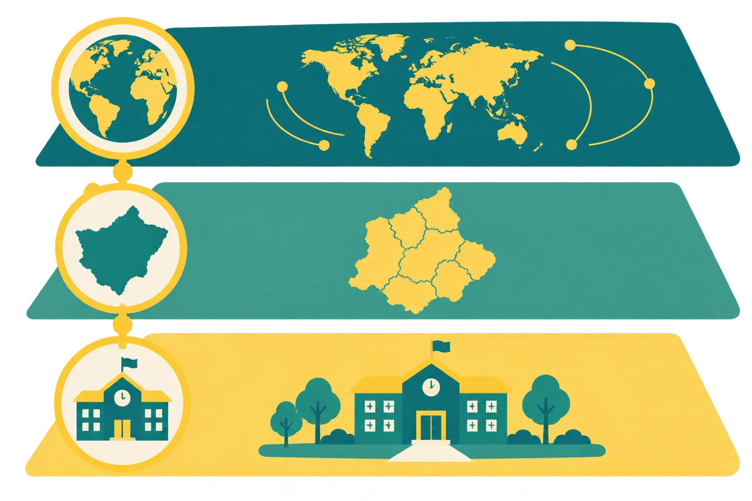 Ilustración de tres niveles de antecedentes: internacionales, nacionales y locales